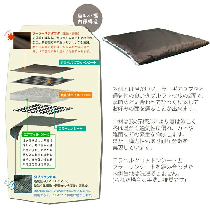 ユニカ 座ると・・・ 極 座布団 テラヘルツコットン フラーレン 丸山式