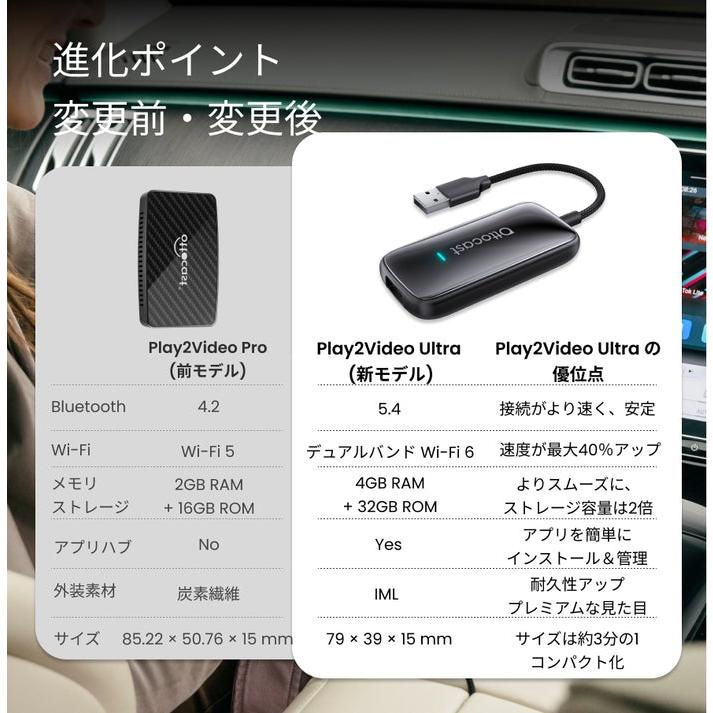 OTTOCAST Play2Video Ultra CA515T オットキャスト プレイ2 ワイヤレス