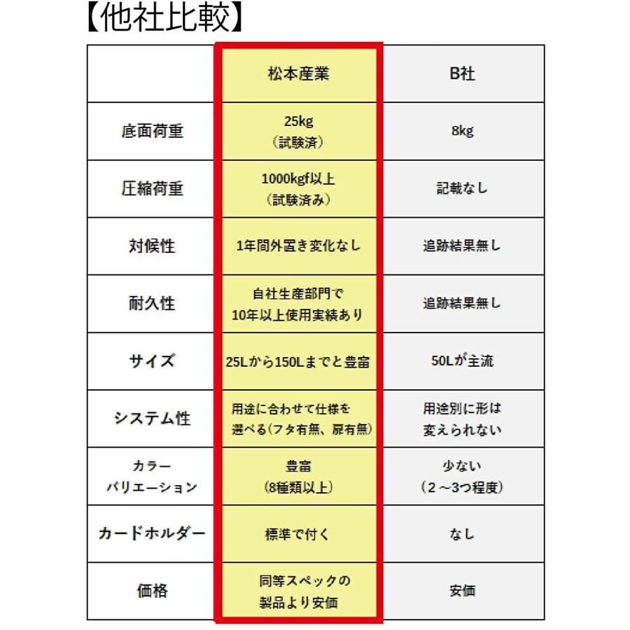 松本産業 折りたたみコンテナ フタ付き 30L グレージュ / クリア ( F30GRC ) カードホルダー付き｜matsuindchoku｜12