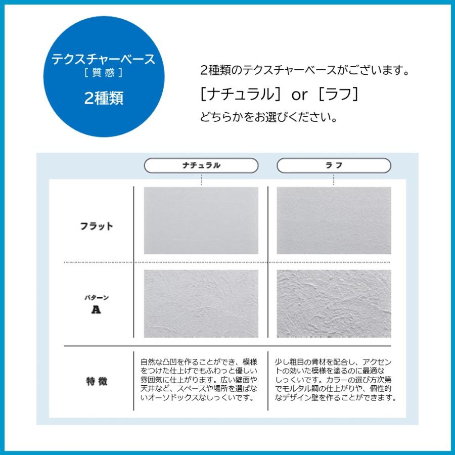 Limore #103 Peach White 1缶 20kg & カラートナー2袋 現代 Limore #103 Peach White 1缶 20kg & カラートナー2袋 現代