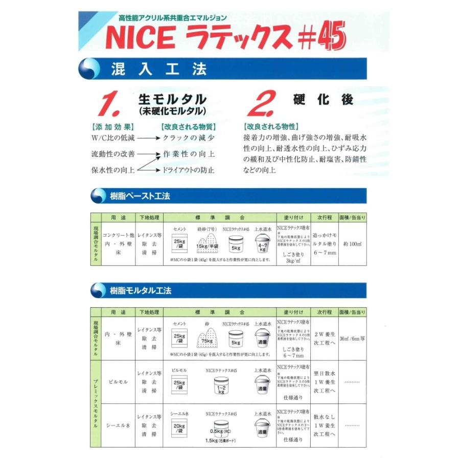 NICEラテックス #45 1L 小分けボトル入り モルタル接着増強剤・吸水