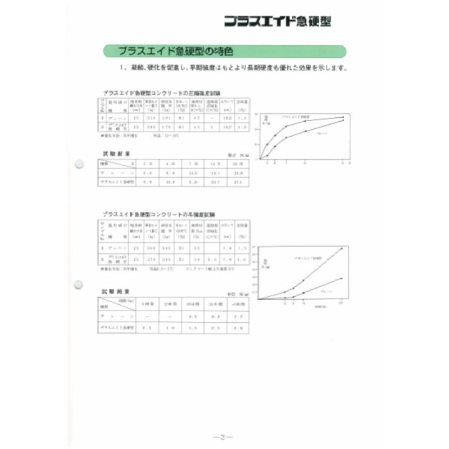 プラスエイド 急硬型 1袋 3kg入 左官モルタル用混和剤 立花マテリアル