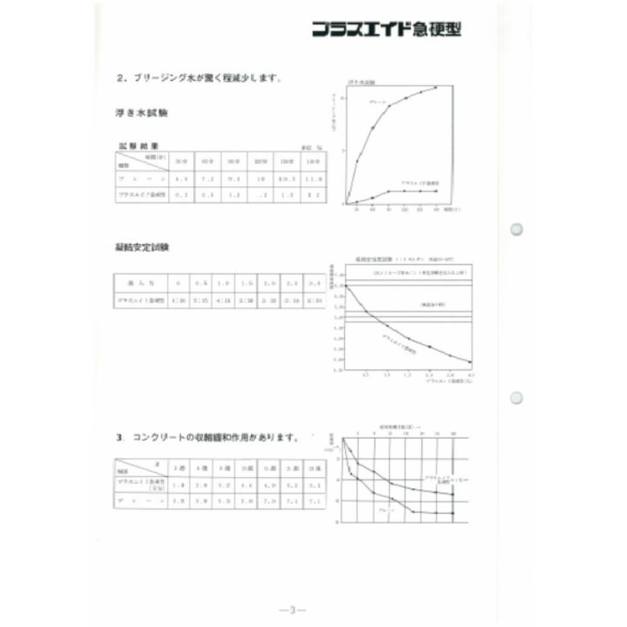 プラスエイド 急硬型 1袋 3kg入 左官モルタル用混和剤 立花マテリアル