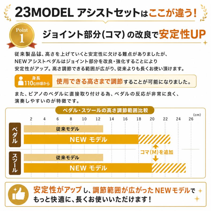 アシストペダル ピアノ 補助ペダル 吉澤 23-ASP 23MODEL 高さ調整 最新