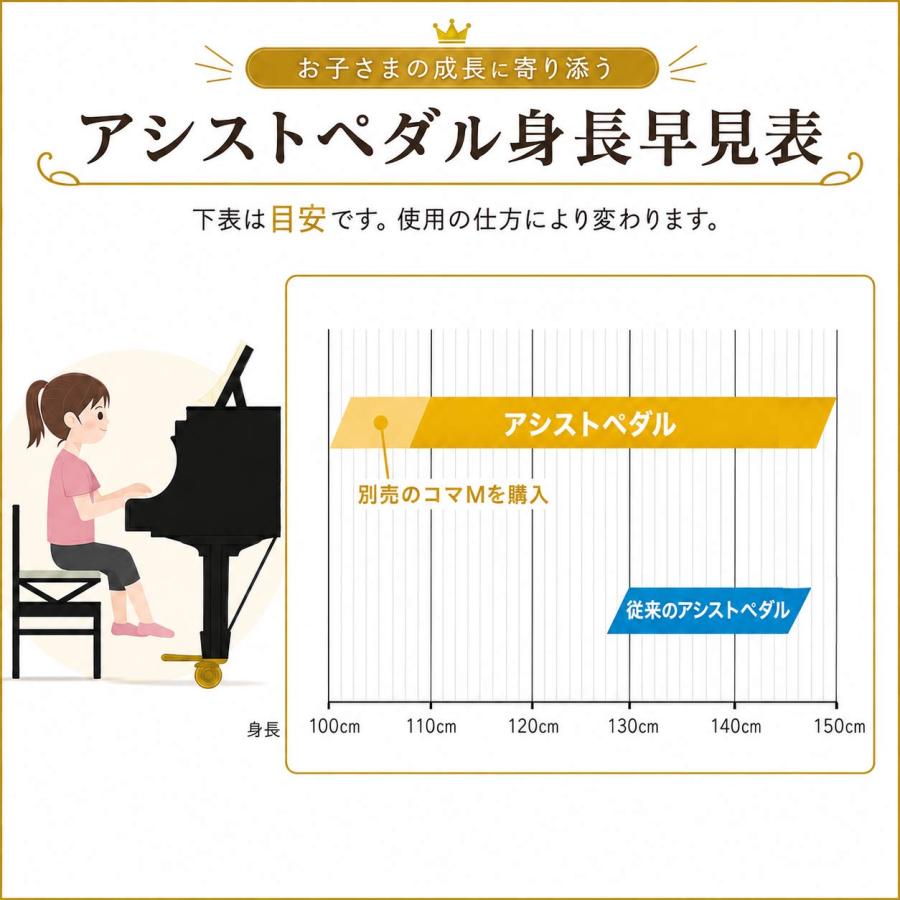 アシストペダル ピアノ 補助ペダル 吉澤 23-ASP 23MODEL 高さ調整 最新