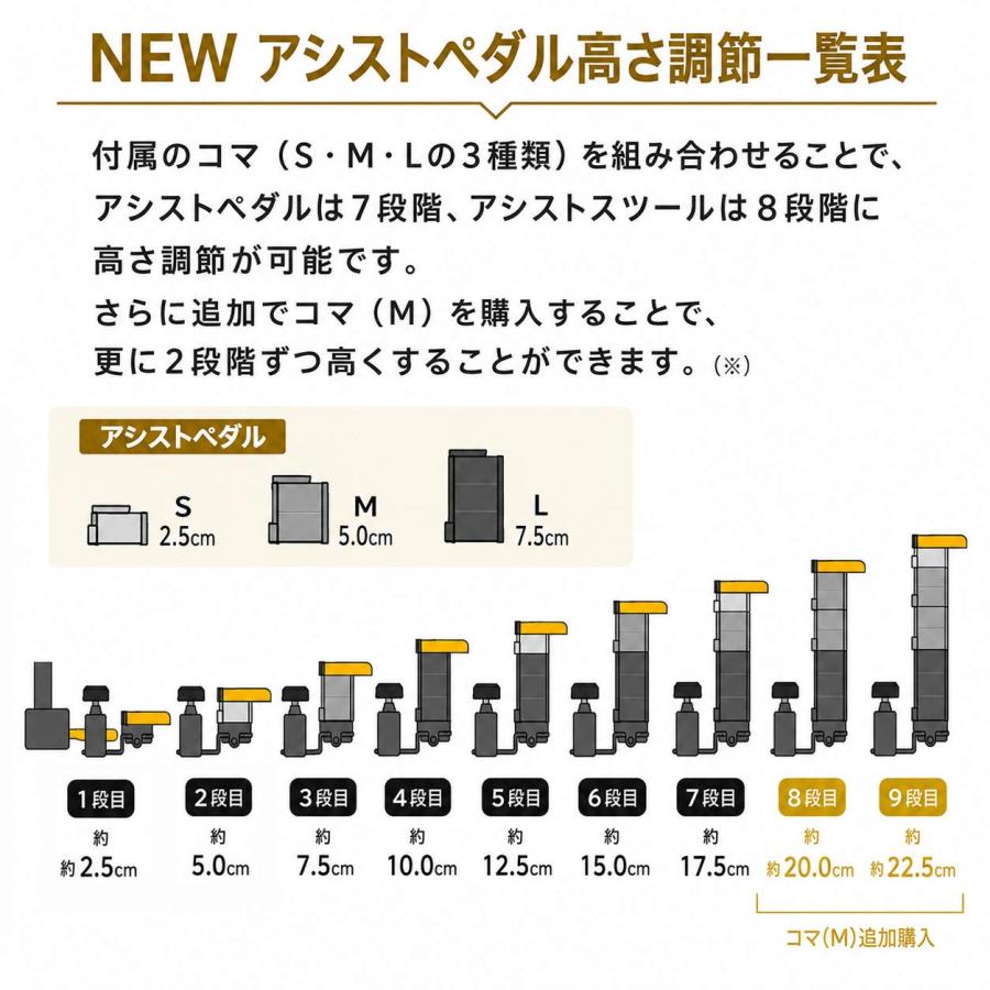 アシストペダル ピアノ 補助ペダル 吉澤 23-ASP 23MODEL 高さ調整 最新