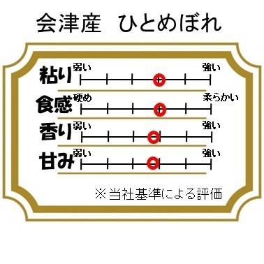 令和5年産 会津産ひとめぼれ 1等玄米30kg｜matsukawa225294｜02