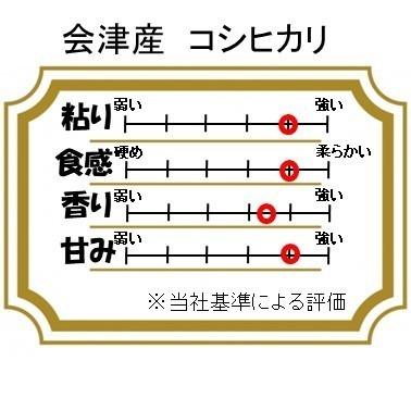 令和5年産 会津産コシヒカリ 白米お試し2kg 食味厳選｜matsukawa225294｜02