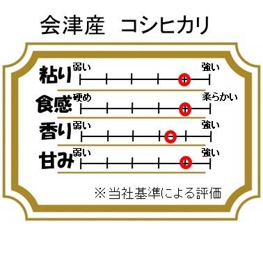 コシヒカリ 令和7年産 会津産 玄米30kg 1等or調製 ※コイン精米サービス
