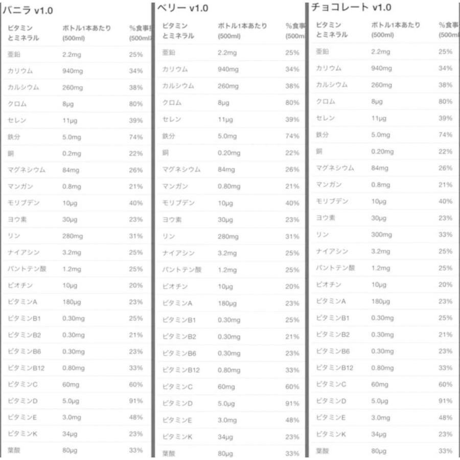 huel 味 ランキング
