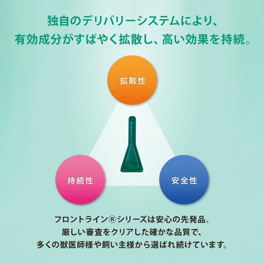 【10％OFFクーポン】フロントラインプラス 犬用 L (20〜40kg) 6本入  動物用医薬品【A配送】｜matsunami｜06