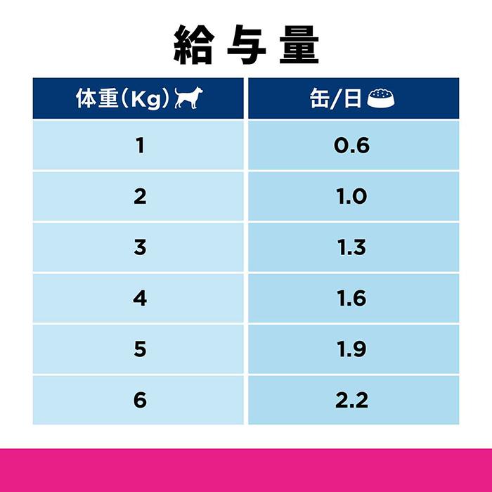 ヒルズ 犬用 繊維＆消化ケア 腸内バイオーム 200g缶×12 : 松波動物