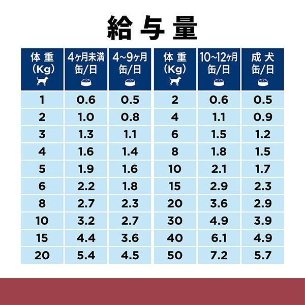 ヒルズ 【2ケースセット】ヒルズ 犬用 消化ケア【i/d】 360g缶×12 療法