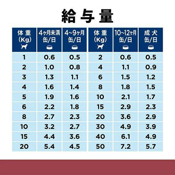 ヒルズ 犬用 消化ケア【i/d】 360g缶&times;12【C配送】