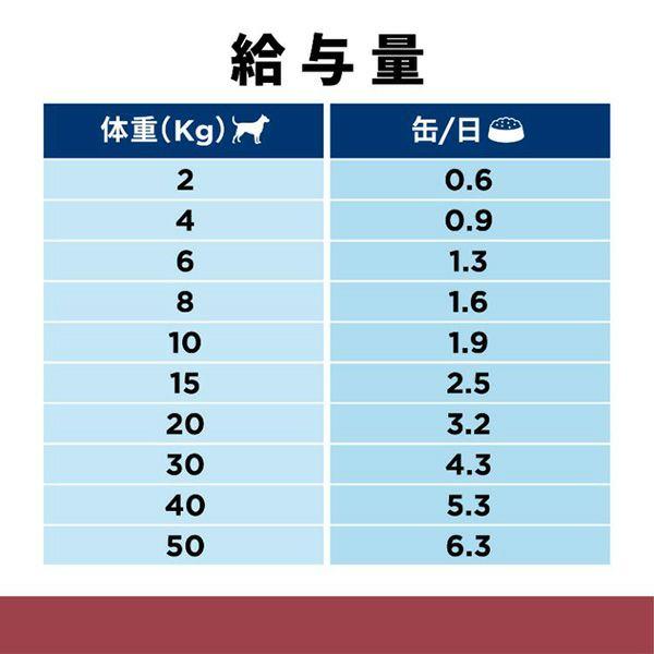 ヒルズ 犬用 消化ケア【i/d】 ローファット 360g缶×12 : 松波動物