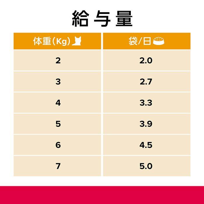 ヒルズ 猫用 パウチ 尿ケア【c/d】マルチケア コンフォート やわらか