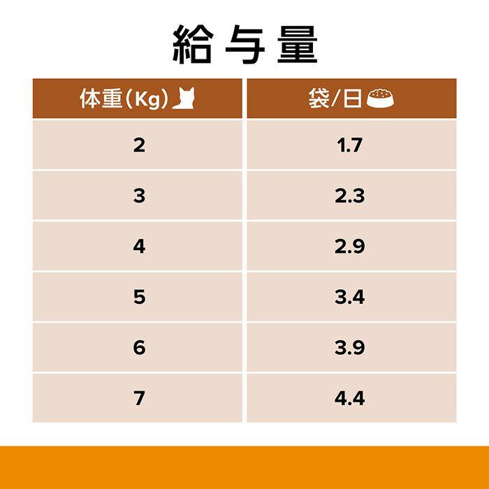ヒルズ 猫用 パウチ 腎臓ケア【k/d】やわらかサーモン＆グレイビー