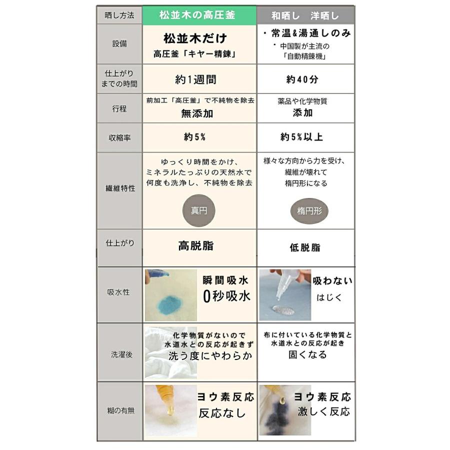 パジャマ 長袖 フリル襟 前開き 上下セット レディース 肌に優しい元祖無添加ヌーディコットン2重ガーゼ 綿100％ 日本製 松並木 エコテックス認証 敏感肌_7