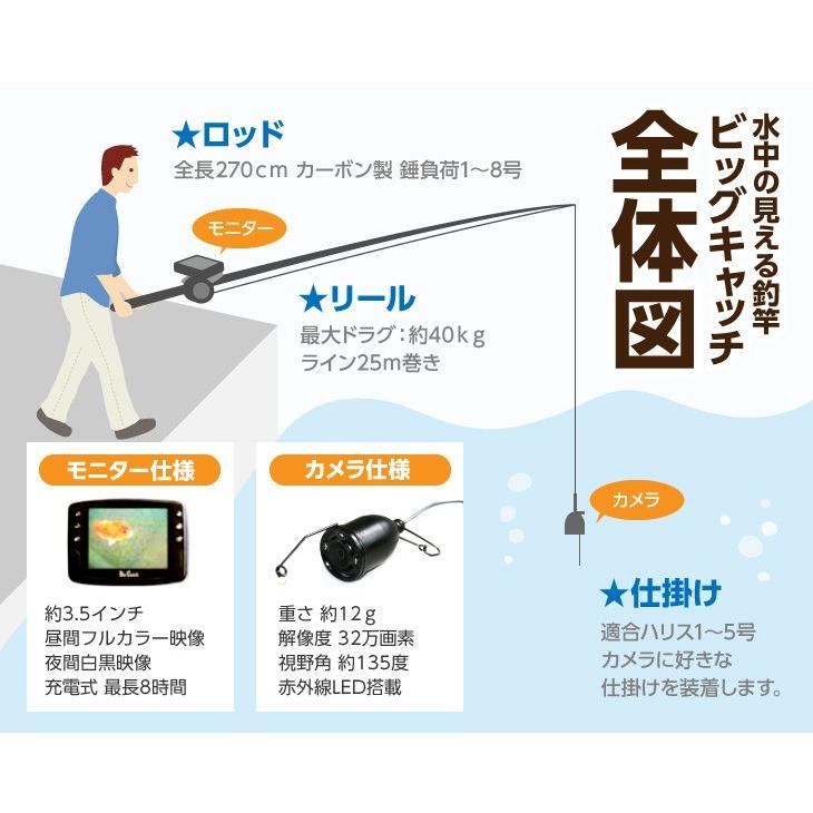 正規品」録画機能搭載ビッグキャッチ(釣るとこみるぞう君)水中 正規品」録画機能搭載ビッグキャッチ(釣るとこみるぞう君)水中