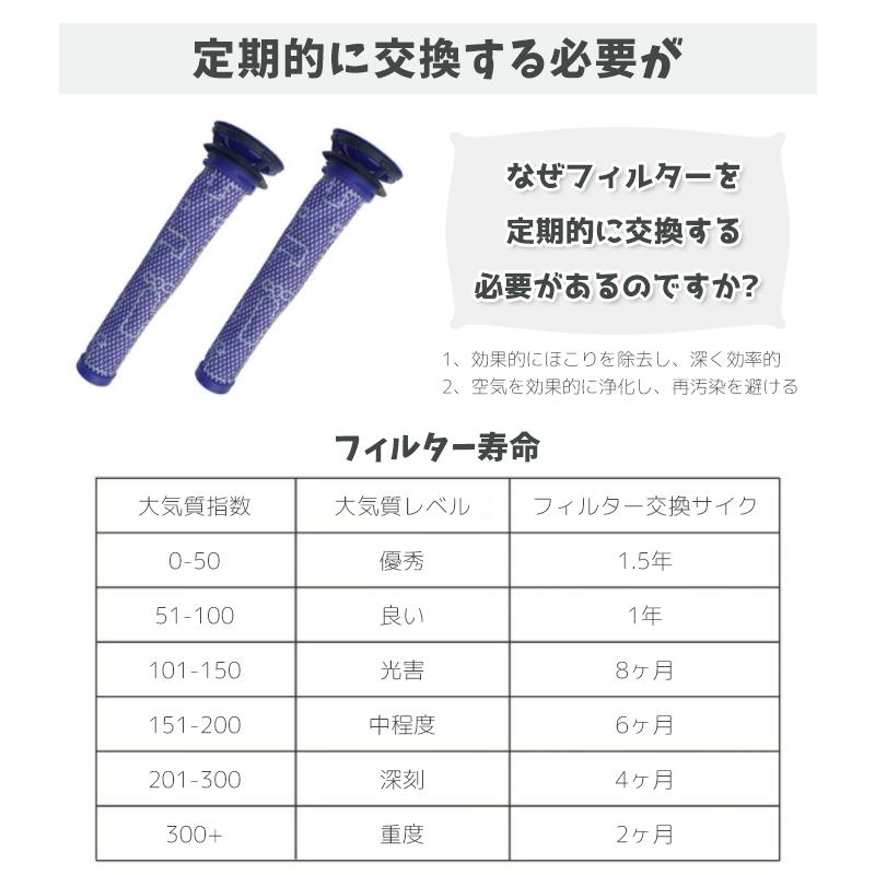 ダイソン Dyson 掃除機 交換フイルター DC58 DC59 DC61 DC62 DC74 掃除機 コードレス 互換品 水洗い 洗濯可能 1個入り｜matsusaki-y-shop｜08