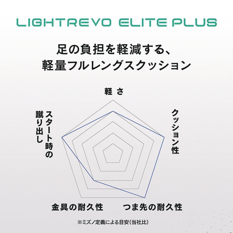 送料無料 ミズノ グローバルエリート ライトレボエリート プラス 11GM2110 野球スパイク｜matsuspo｜08