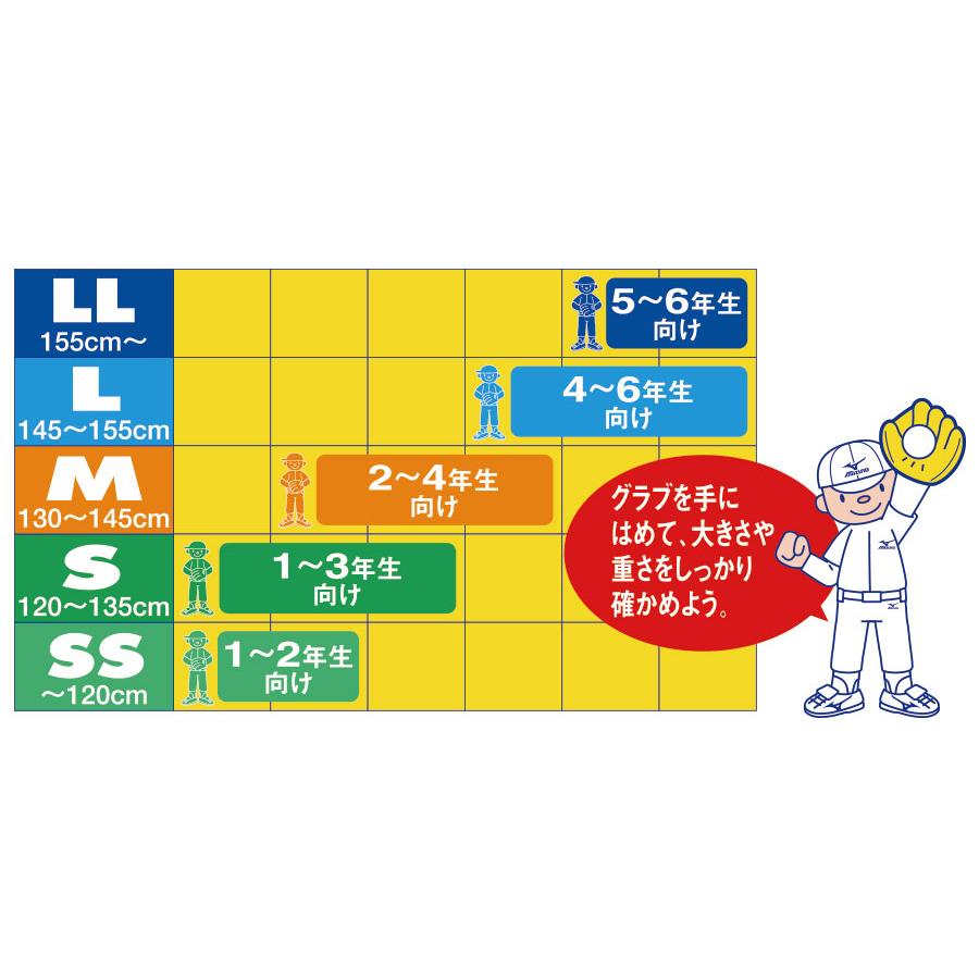 MIZUNO（ミズノ） 送料無料 少年軟式用グラブ【上林誠知モデル／サイズ