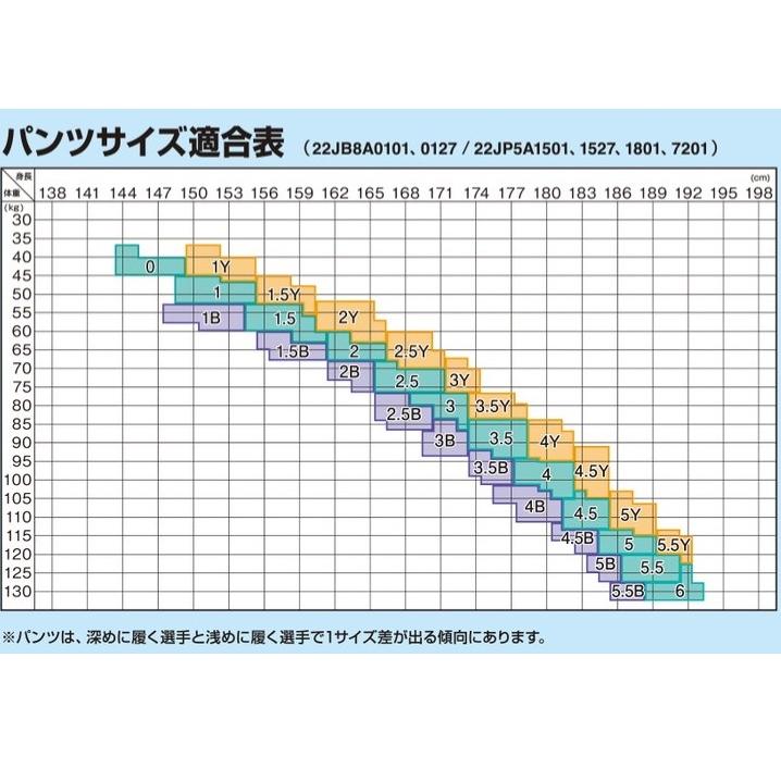 ミズノ 柔道着 上下セット 全柔連・IJF規格基準モデル 優勝 22JM5A1801/22JP5A1801の画像