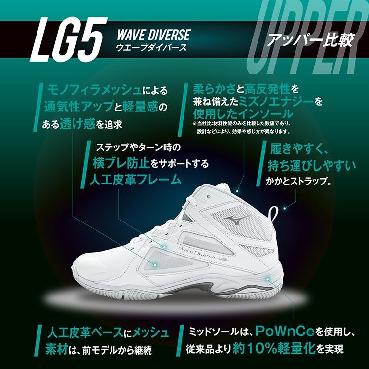 MIZUNO（ミズノ） 送料無料 フィットネスシューズ レディース メンズ