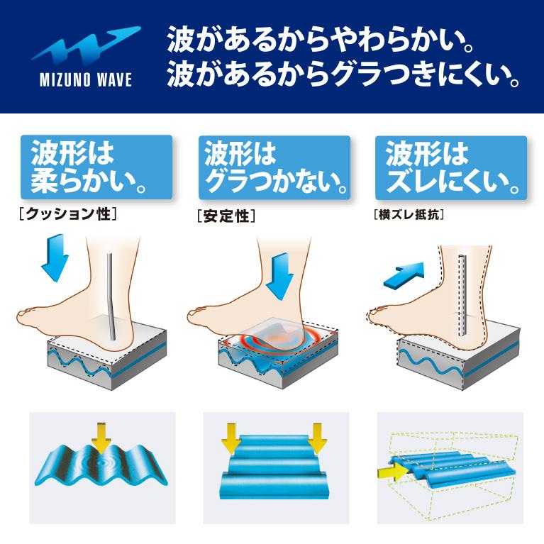 送料無料 フィットネスシューズ ミズノ ウエーブダイバースLG5 31GF2571 高反発 柔らか ミスノエナジー搭載_9