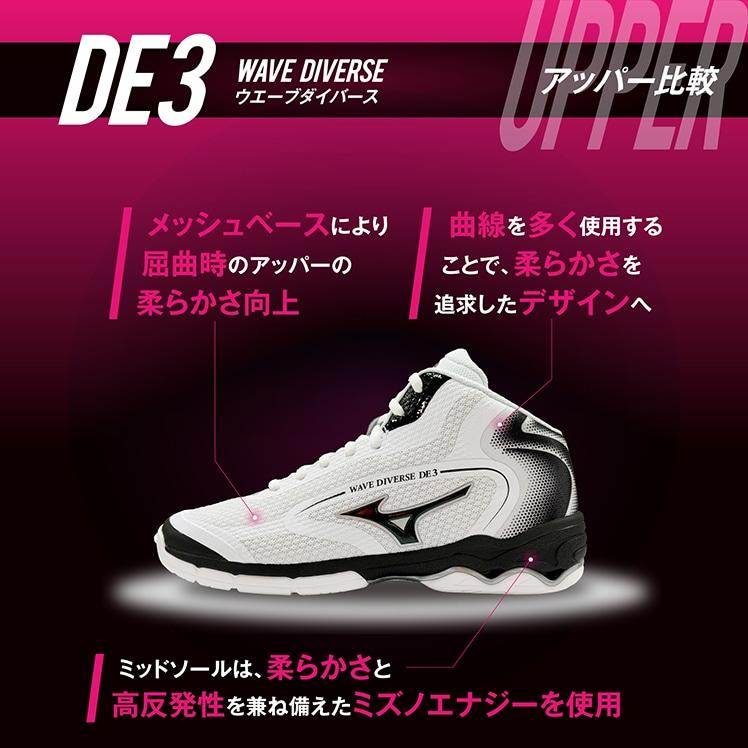 MIZUNO（ミズノ） 送料無料 フィットネスシューズ レディース メンズ