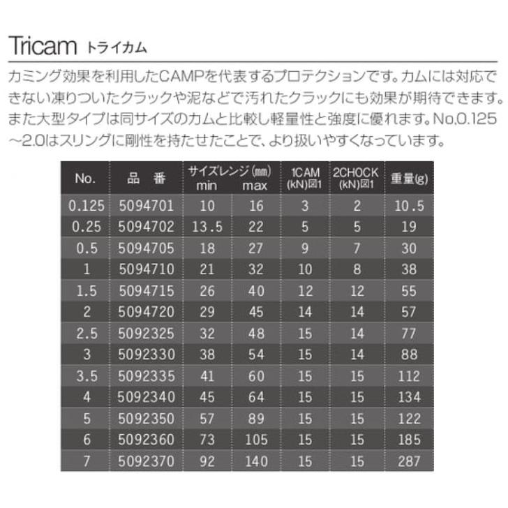 C.A.M.P.（カンプ） クライミング カム・ロックプロテクション 5092330