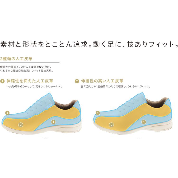 送料無料 ヨネックス ウォーキングシューズ SHWL118 パワークッション L118 女性用 3.5E