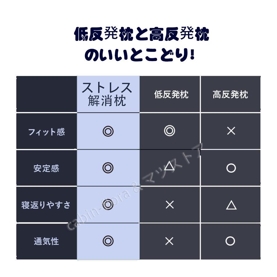 【800円クーポン】父の日 正規品 ストレス解消枕 夏用枕 頚椎牽引ケア枕 脱毛防止 低反発 高反発 安眠枕 ストレートネック 無重力枕 いびき防止 プレゼント｜matsustore｜18