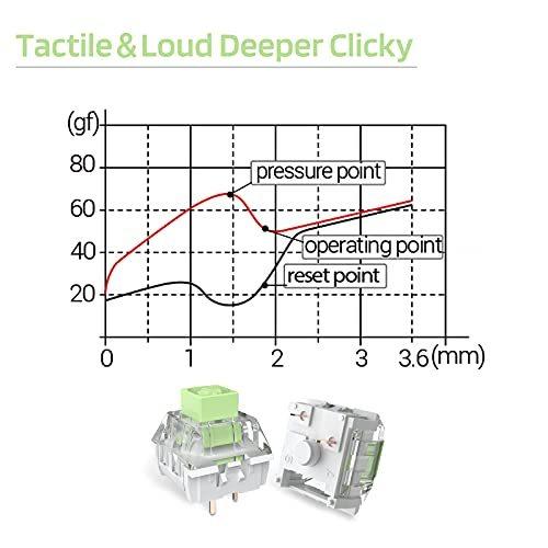 Kailh x LTC Box Switches Jade for Mechanical Gaming Keyboard DIY, 3pin Clic|matthew3|04