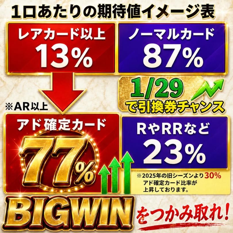 ポケモンカードゲーム ポケモンカード 新シーズン突入 オリパ マット