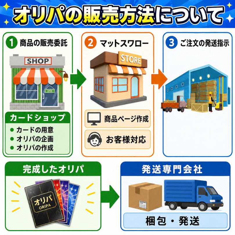 99%OFFクーポン発行中 ポケモンカード ポケカ オリパ 10000円 第9弾 pokemon ポケモンカードゲーム マットスワロー 白封筒 紫スリーブ  5/4