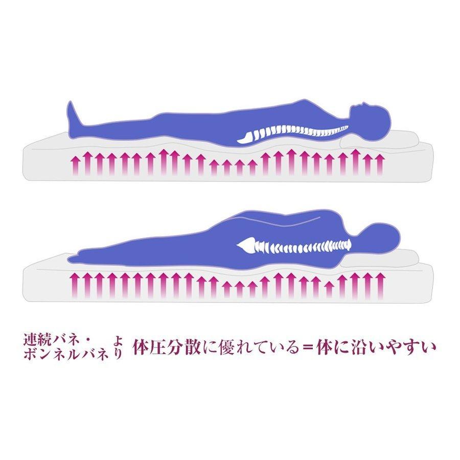 マットレス ポケットコイルマットレス セミダブル ムスタリング