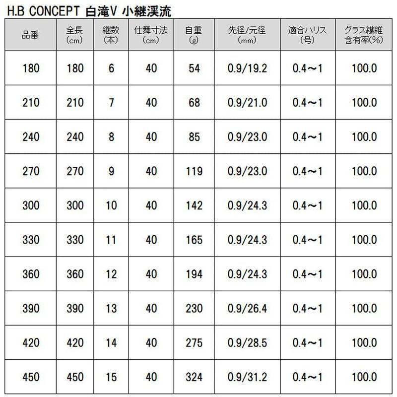 激安ブランド ロッド 釣り竿 Takamiya タカミヤ H B Concept 白滝v 小継渓流 270 Kp 32 Www Threeriversofs Com