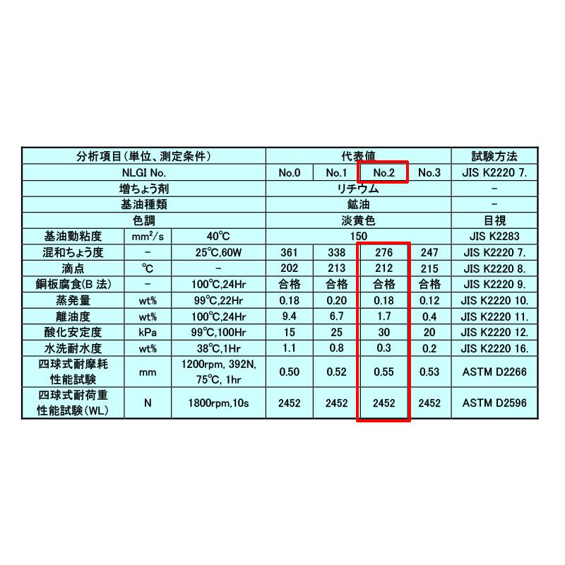 HBL 1剤+2剤 グリース 新品未開封 花王プロフェッショナル・サービス | 製品情報 | 月星