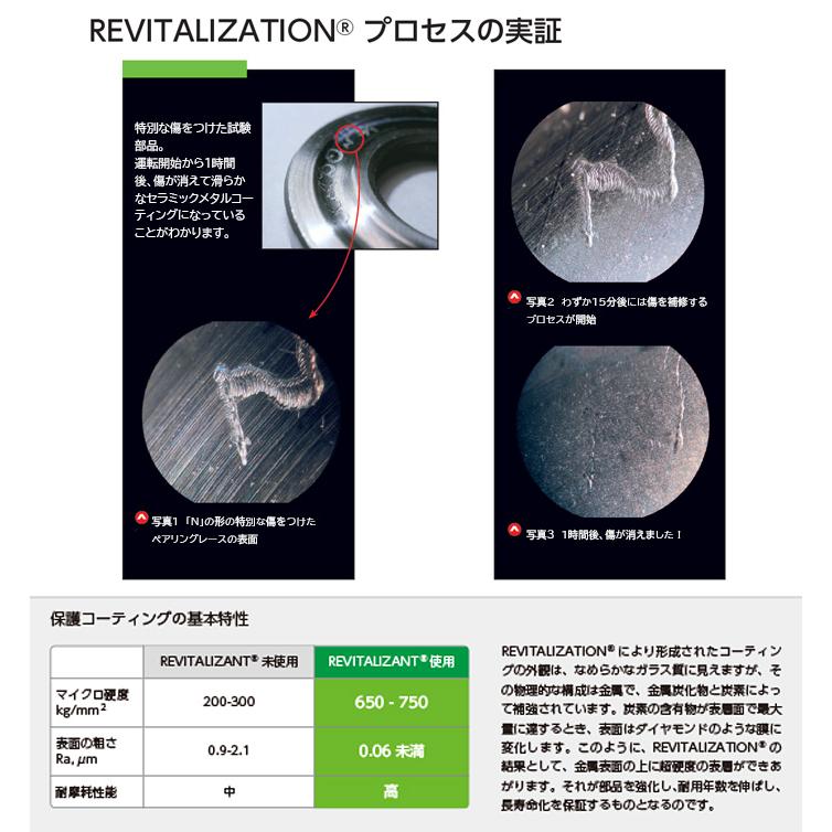 XADO EX120 オイル添加剤 MOTO バイク モーター機器用 4ml