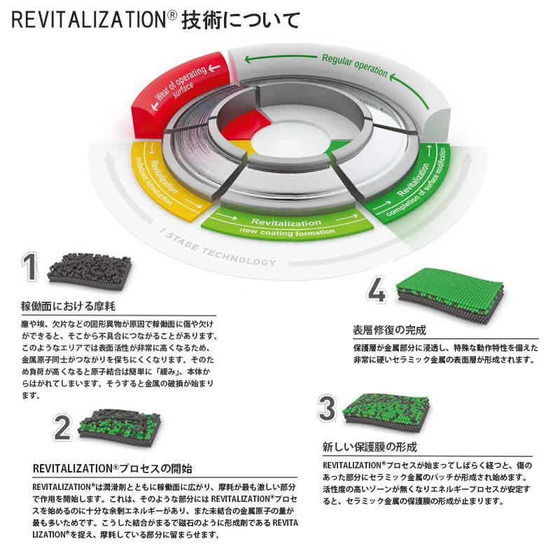 XADO EX120 オイル添加剤 パワーステアリング 油圧システム用