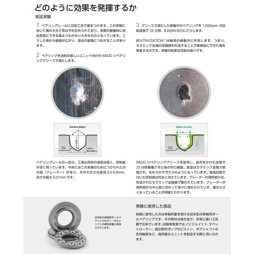 XADO EX120 オイル添加剤 パワーステアリング 油圧システム用