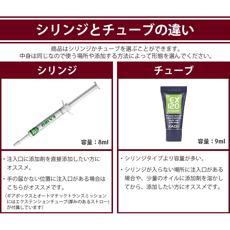 XADO EX120 オイル添加剤 ガソリンLPGエンジン用 リビタリザント