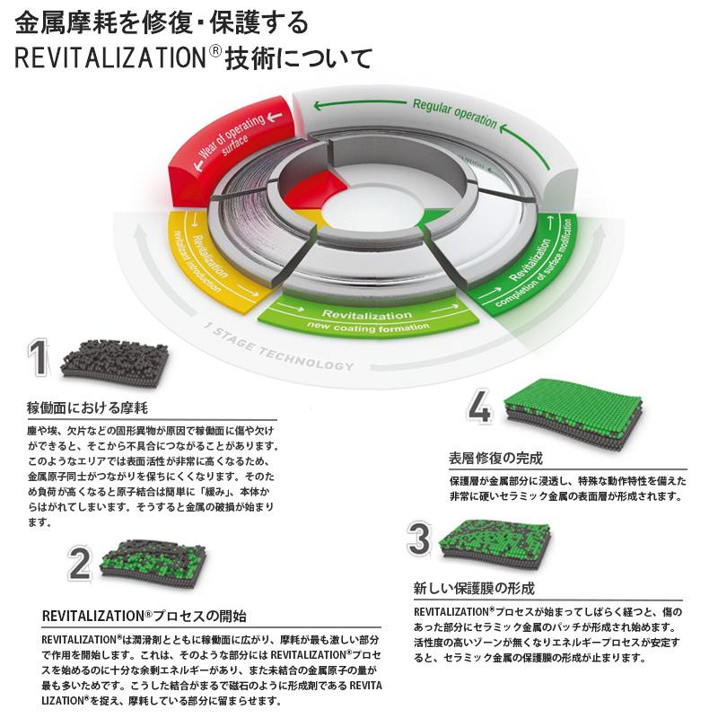 XADO AMC オイル添加剤 オートマチックトランスミッション用 30ml AT