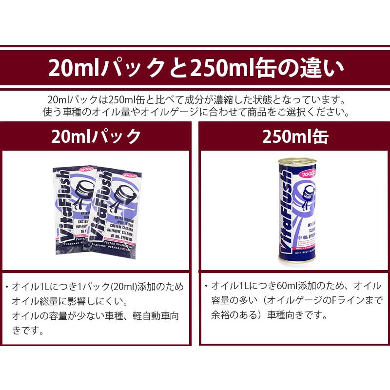 XADO ビタフラッシュ 250ml エンジンフラッシングオイル エンジン