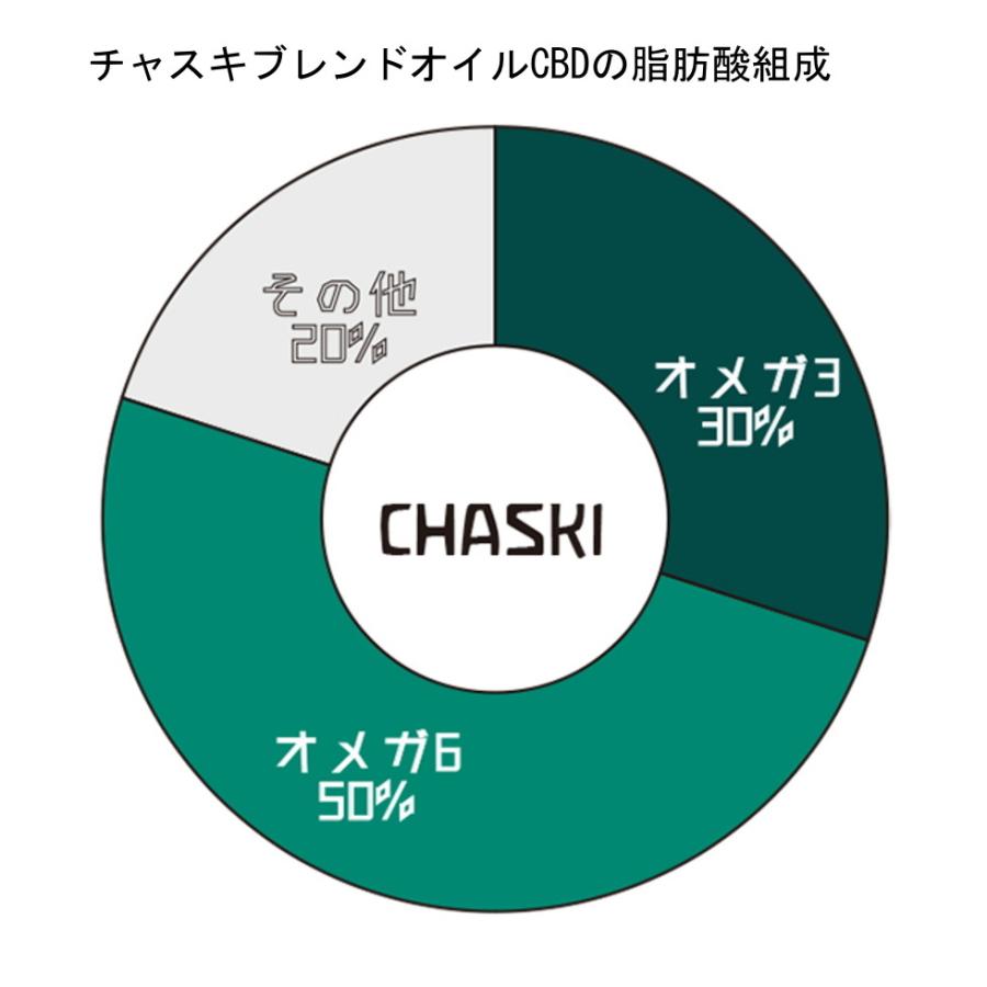 オイル【チャスキブレンドオイルCBD180g】有機ヘンプシードオイルとインカインチオイルをベースに、有機大麻由来のCBDオイルを配合｜maunanoni｜03