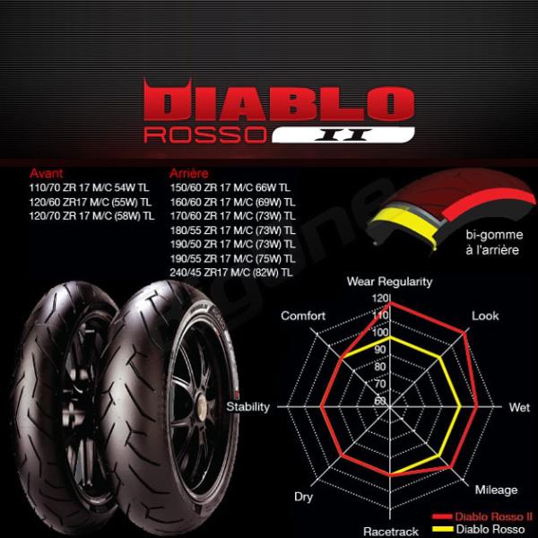 PIRELLI DIABLO ROSSO 2 SS750 600SS 400SS ZR-7 ER-4n ER-6n ZX-6R ニンジャ650 690 DUKE 690SMC 160/60ZR17 M/C 69W TL リア タイヤ 後輪｜max-advancer｜04