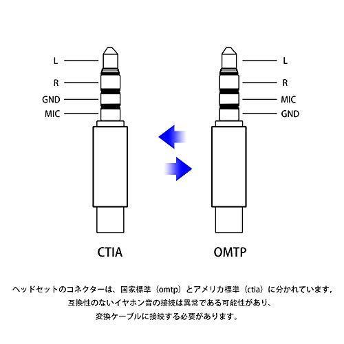 Sinloon Omtp Ctia 変換ケーブル 4極イヤホン延長ケーブル 3 5mm オーディオケーブル 10センチメートル S マックス商会 通販 Yahoo ショッピング