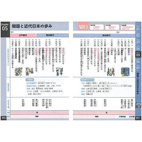 小学 100 丸暗記 歴史年代 マンガとゴロで覚える 受験研究社 S 2427 マックス商会 通販 Yahoo ショッピング