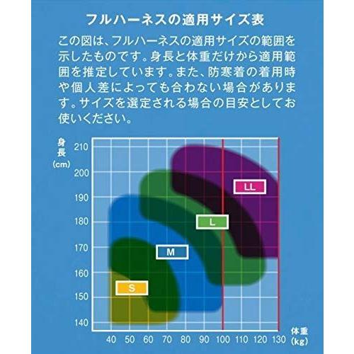 藤井電工　新規格　フルハーネス　レヴォハーネス　〔2股ノビロンランヤード1本付〕　Lサイズ　TH-508-2NV93SV-OT-BKR-L-